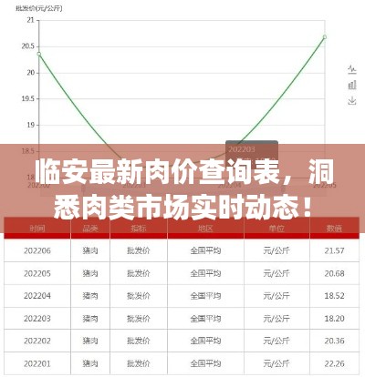 临安最新肉价查询表，洞悉肉类市场实时动态！