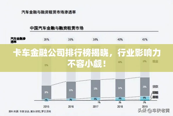 卡车金融公司排行榜揭晓，行业影响力不容小觑！