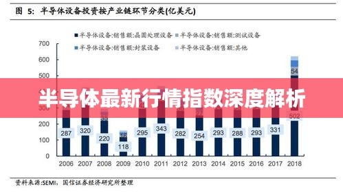 半导体最新行情指数深度解析