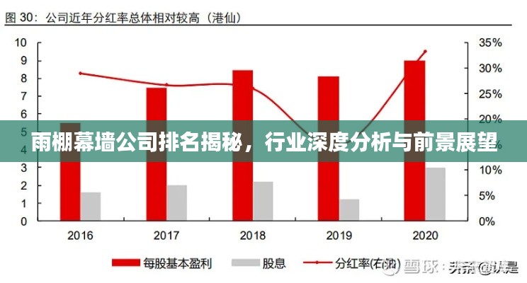 雨棚幕墙公司排名揭秘，行业深度分析与前景展望