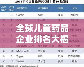 全球儿童药品企业排名大揭秘，哪家公司荣登榜首？