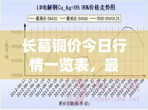 长葛铜价今日行情一览表，最新消息更新