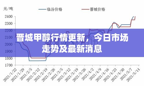 晋城甲醇行情更新，今日市场走势及最新消息