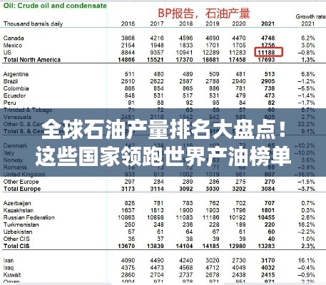 全球石油产量排名大盘点！这些国家领跑世界产油榜单