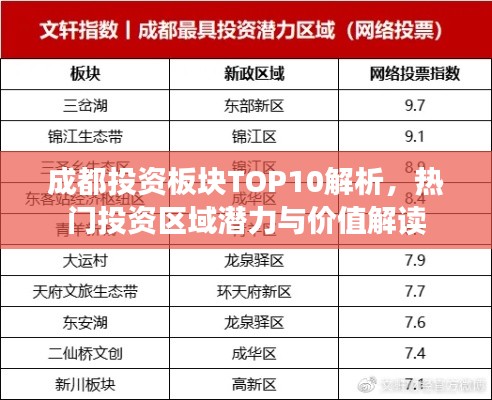 成都投资板块TOP10解析，热门投资区域潜力与价值解读