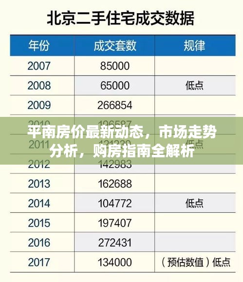 平南房价最新动态，市场走势分析，购房指南全解析