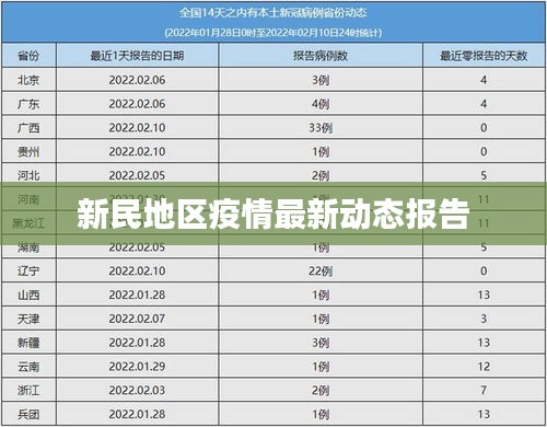 新民地区疫情最新动态报告