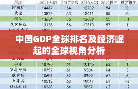 中国GDP全球排名及经济崛起的全球视角分析