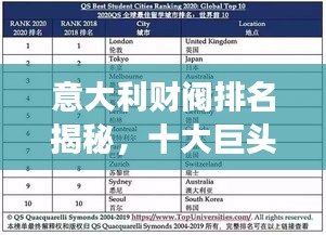 意大利财阀排名揭秘，十大巨头榜单重磅出炉！