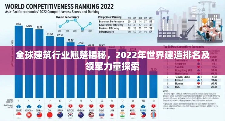 全球建筑行业翘楚揭秘，2022年世界建造排名及领军力量探索