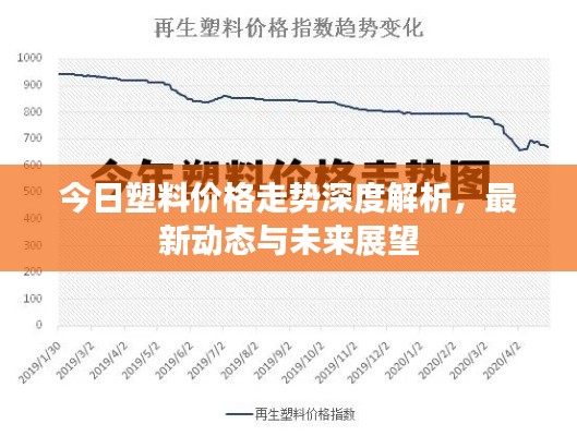 今日塑料价格走势深度解析，最新动态与未来展望