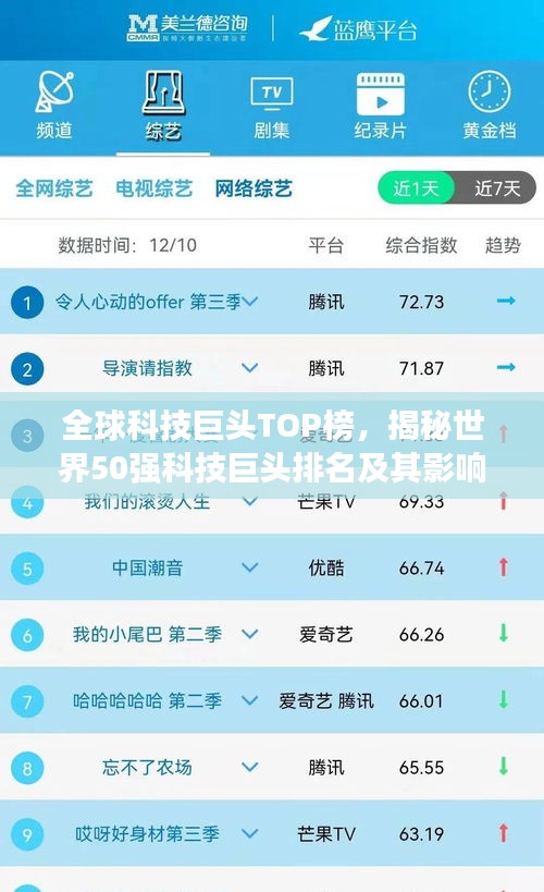 全球科技巨头TOP榜，揭秘世界50强科技巨头排名及其影响力