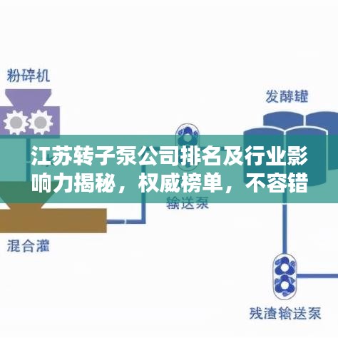 江苏转子泵公司排名及行业影响力揭秘，权威榜单，不容错过！