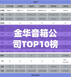 金华音箱公司TOP10榜单，行业权威排名大揭秘！