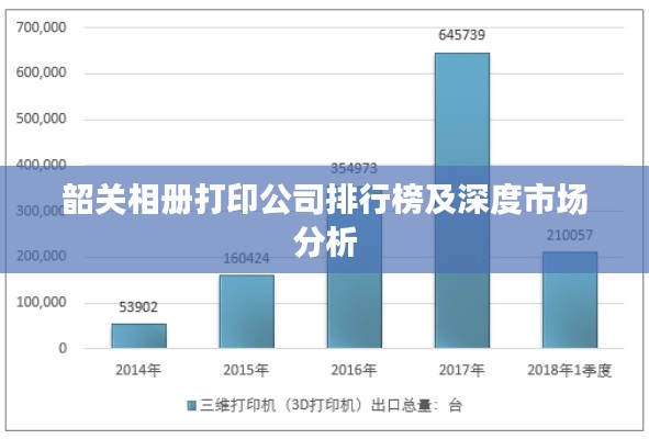 韶关相册打印公司排行榜及深度市场分析