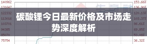 碳酸锂今日最新价格及市场走势深度解析