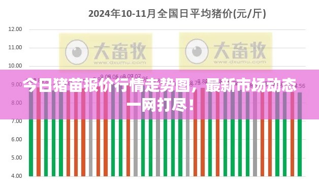 今日猪苗报价行情走势图，最新市场动态一网打尽！