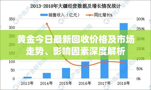 黄金今日最新回收价格及市场走势、影响因素深度解析