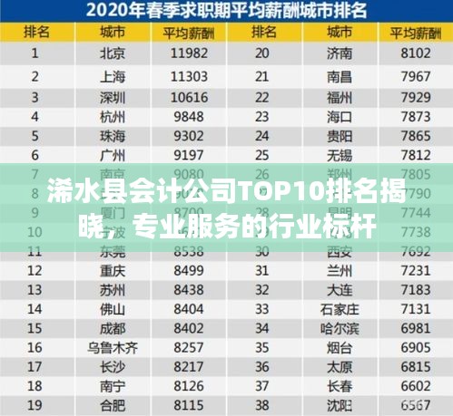 浠水县会计公司TOP10排名揭晓，专业服务的行业标杆