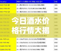 今日酒水价格行情大揭秘