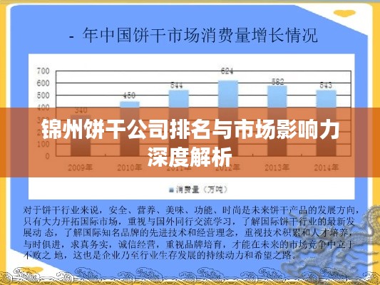 锦州饼干公司排名与市场影响力深度解析