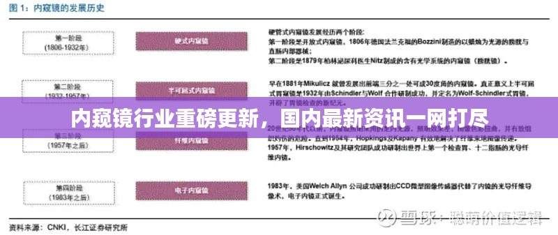 内窥镜行业重磅更新，国内最新资讯一网打尽