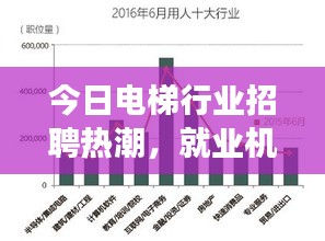 今日电梯行业招聘热潮，就业机会大幅增长！