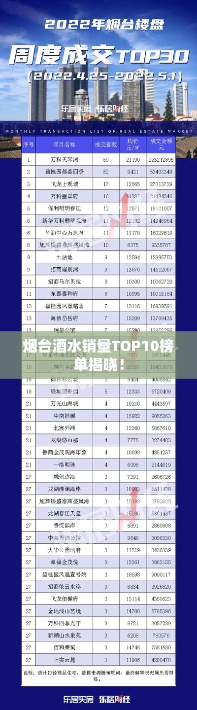 烟台酒水销量TOP10榜单揭晓！