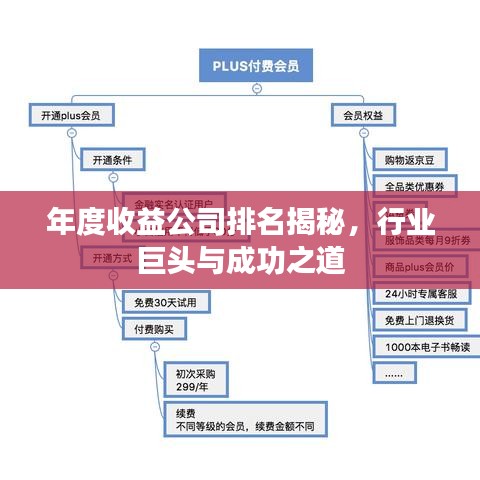 年度收益公司排名揭秘，行业巨头与成功之道