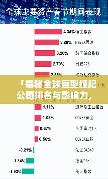 「揭秘全球巨型经纪公司排名与影响力，行业巨头究竟有何魅力？」