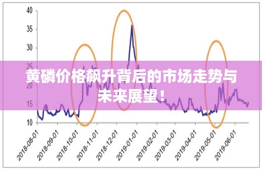 黄磷价格飙升背后的市场走势与未来展望！