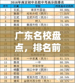 广东名校盘点，排名前十中学的优质教育资源深度解读