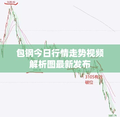 包钢今日行情走势视频解析图最新发布