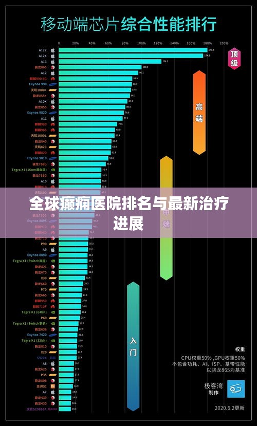 全球癫痫医院排名与最新治疗进展