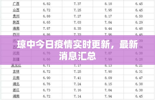 琼中今日疫情实时更新，最新消息汇总