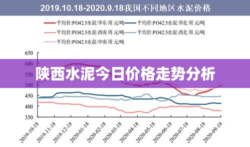 陕西水泥今日价格走势分析