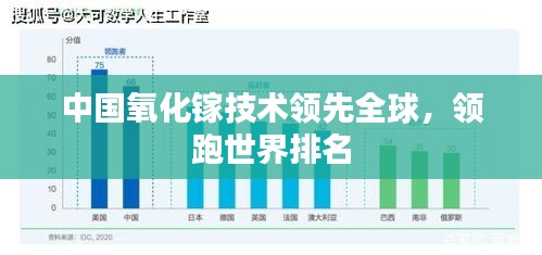 中国氧化镓技术领先全球，领跑世界排名