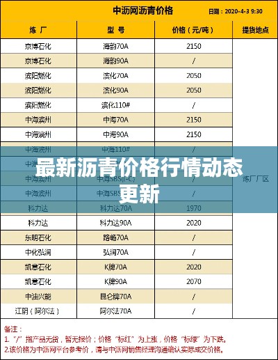 最新沥青价格行情动态更新