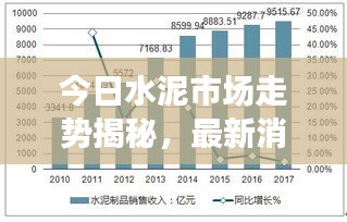 今日水泥市场走势揭秘，最新消息与行业洞察