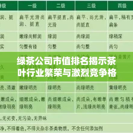 绿茶公司市值排名揭示茶叶行业繁荣与激烈竞争格局