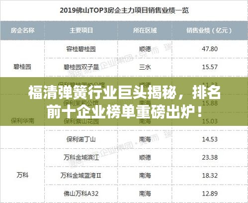 福清弹簧行业巨头揭秘，排名前十企业榜单重磅出炉！