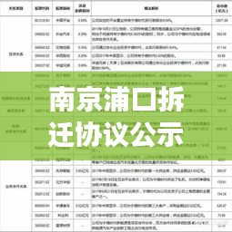 南京浦口拆迁协议公示更新，最新消息与深度解读