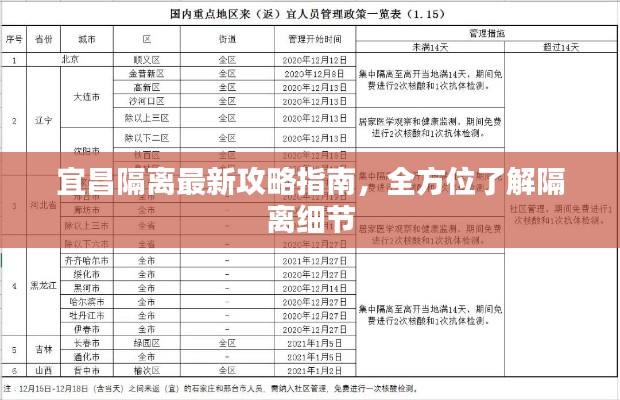 宜昌隔离最新攻略指南，全方位了解隔离细节