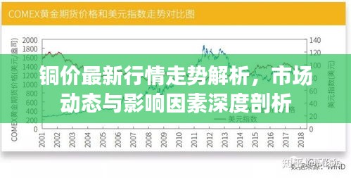 铜价最新行情走势解析，市场动态与影响因素深度剖析