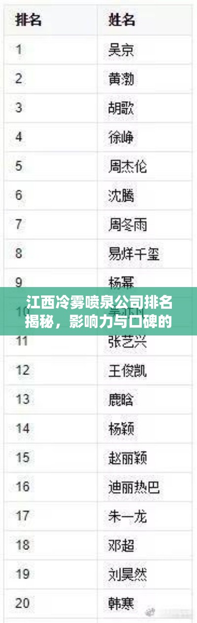 江西冷雾喷泉公司排名揭秘，影响力与口碑的双重考量
