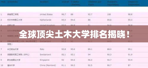 全球顶尖土木大学排名揭晓！