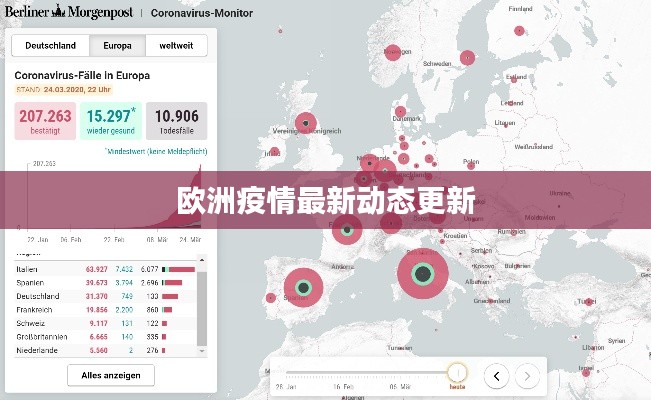欧洲疫情最新动态更新