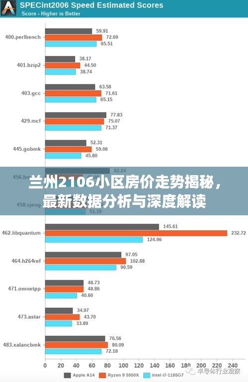 兰州2106小区房价走势揭秘，最新数据分析与深度解读