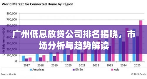 广州低息放贷公司排名揭晓，市场分析与趋势解读