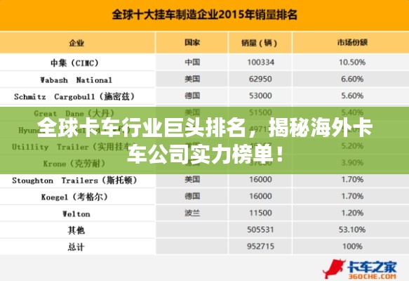 全球卡车行业巨头排名，揭秘海外卡车公司实力榜单！